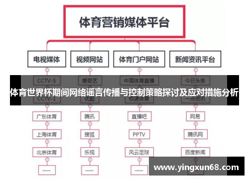 体育世界杯期间网络谣言传播与控制策略探讨及应对措施分析
