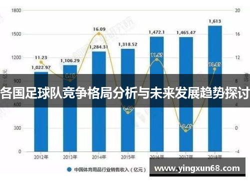 各国足球队竞争格局分析与未来发展趋势探讨