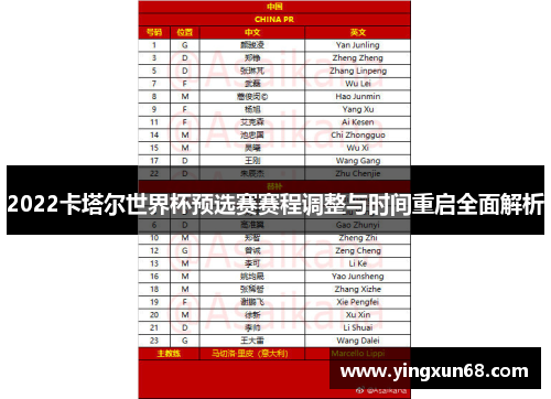 2022卡塔尔世界杯预选赛赛程调整与时间重启全面解析