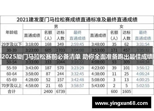 2025厦门马拉松赛前必备清单 助你全面准备跑出最佳成绩