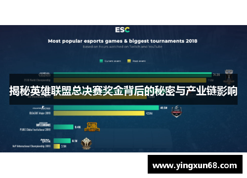 揭秘英雄联盟总决赛奖金背后的秘密与产业链影响