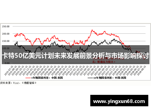 卡特50亿美元计划未来发展前景分析与市场影响探讨