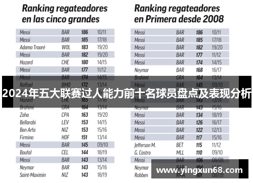 2024年五大联赛过人能力前十名球员盘点及表现分析