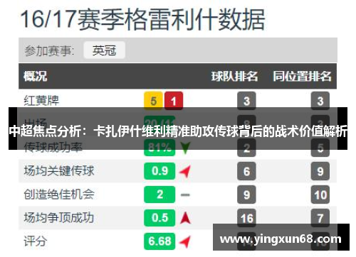 中超焦点分析：卡扎伊什维利精准助攻传球背后的战术价值解析