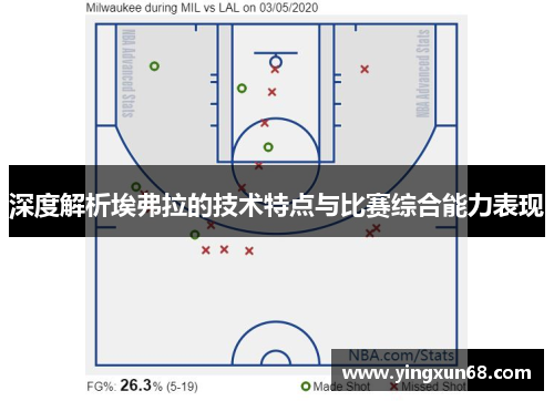 深度解析埃弗拉的技术特点与比赛综合能力表现