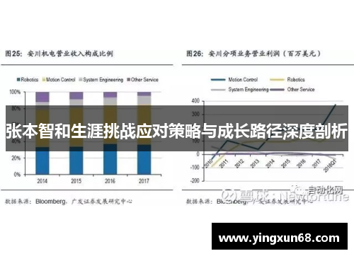 张本智和生涯挑战应对策略与成长路径深度剖析