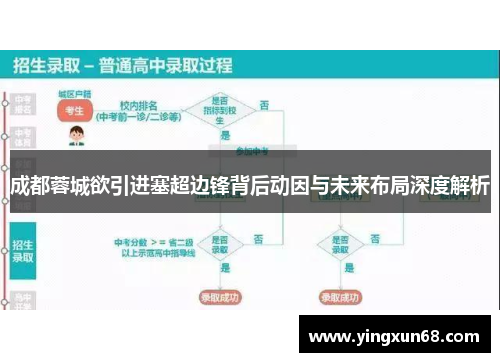 成都蓉城欲引进塞超边锋背后动因与未来布局深度解析