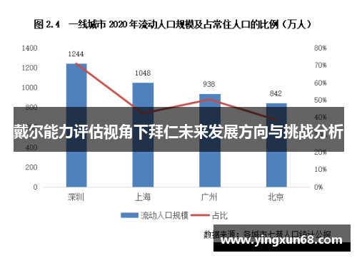 戴尔能力评估视角下拜仁未来发展方向与挑战分析