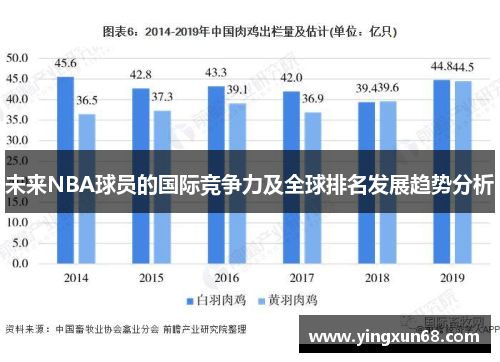 未来NBA球员的国际竞争力及全球排名发展趋势分析